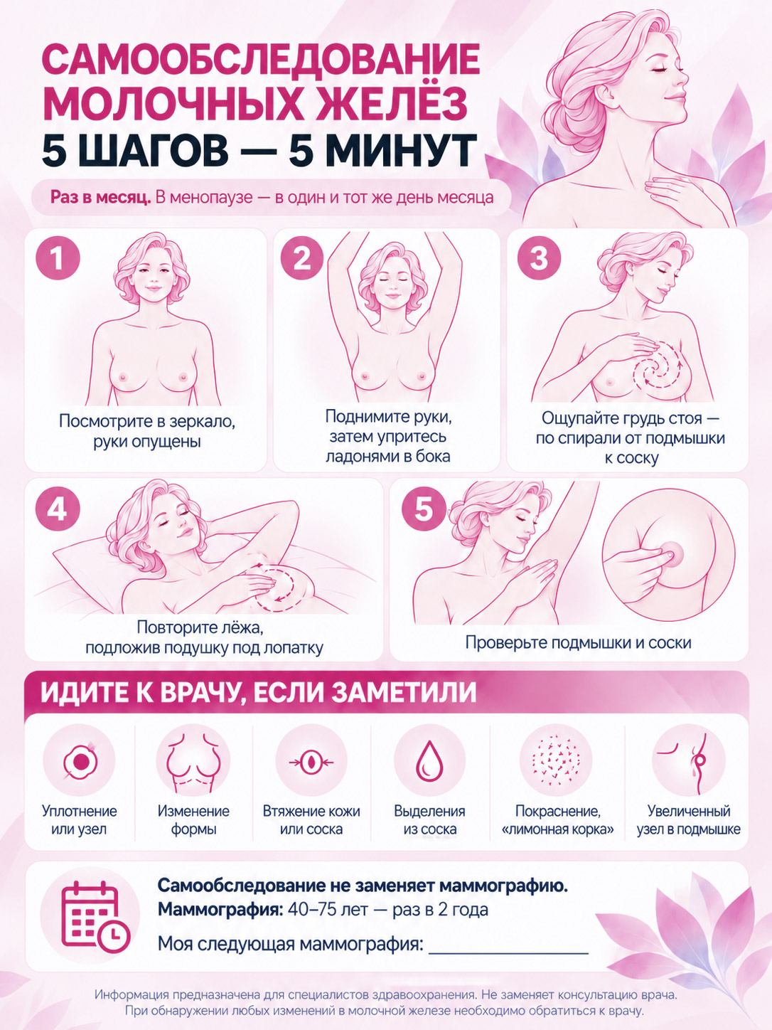 Памятка: самообследование молочных желёз Памятка «Самообследование молочных желёз: 5 шагов — 5 минут»: пошаговая схема осмотра, тревожные признаки и сроки маммографии