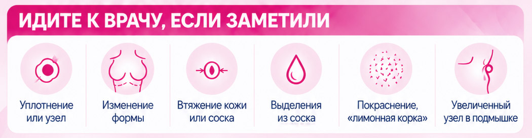 Тревожные признаки: когда идти к врачу Тревожные признаки при самообследовании груди: уплотнение или узел, изменение формы, втяжение кожи или соска, выделения из соска, покраснение и «лимонная корка», увеличенный узел в подмышке
